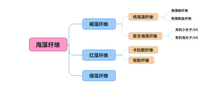 乐鱼科技