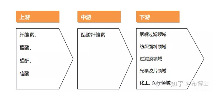 乐鱼科技