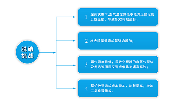 乐鱼科技