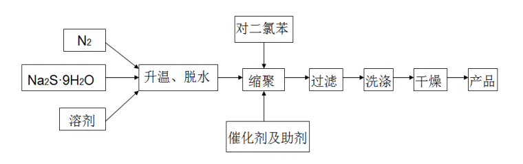 乐鱼科技