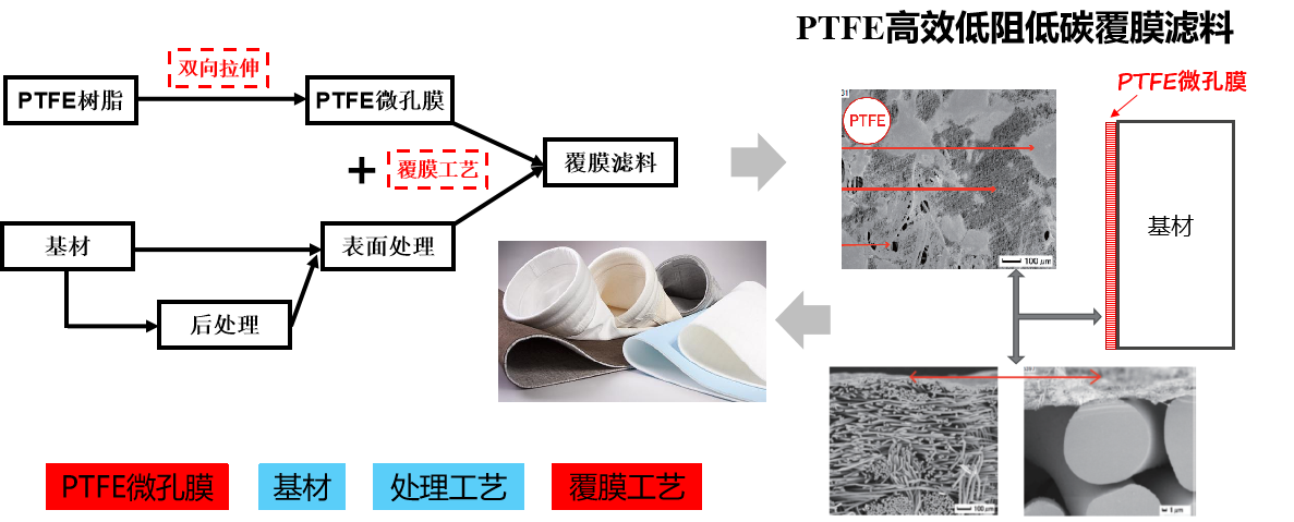 乐鱼科技